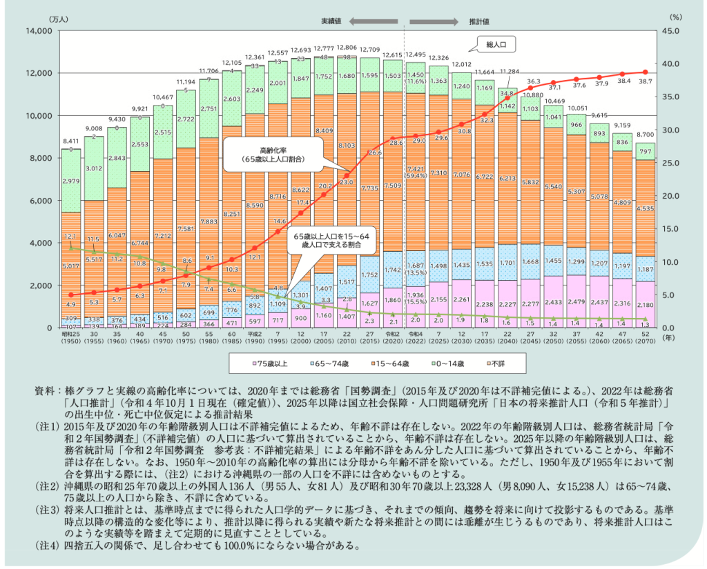 標準化とは　画像1